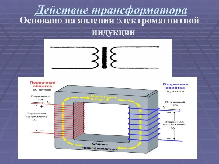Действие трансформатора Основано на явлении электромагнитной индукции
