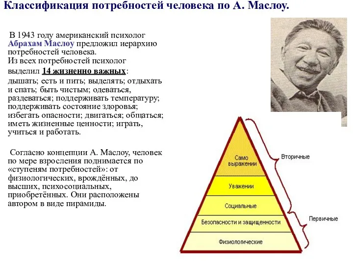 Классификация потребностей человека по А. Маслоу. В 1943 году американский