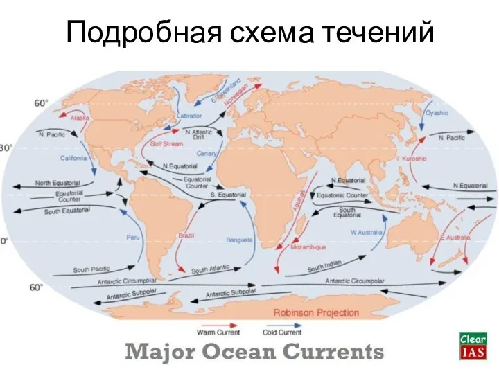 Подробная схема течений