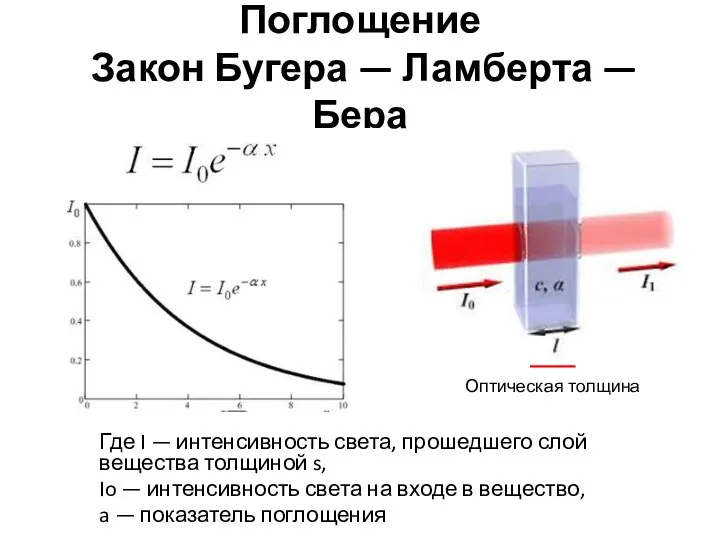 Поглощение Закон Бугера — Ламберта — Бера Где I —