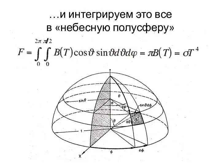 …и интегрируем это все в «небесную полусферу»