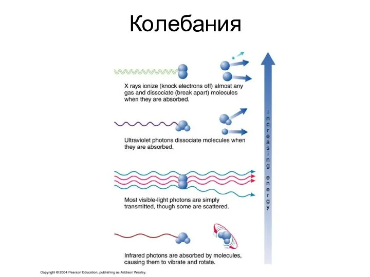 Колебания