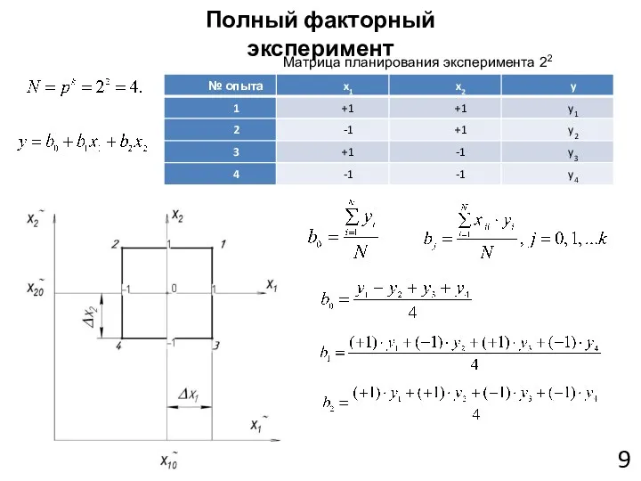 9 Полный факторный эксперимент Матрица планирования эксперимента 22