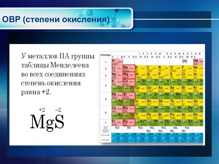 ОВР (степени окисления)