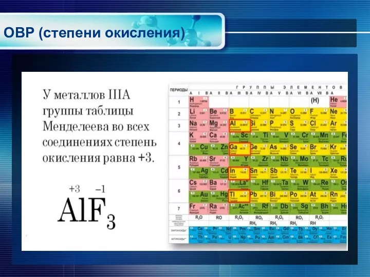 ОВР (степени окисления)