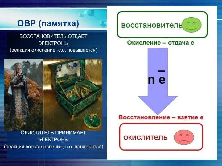 ОВР (памятка) ВОССТАНОВИТЕЛЬ ОТДАЁТ ЭЛЕКТРОНЫ (реакция окисление, с.о. повышается) ↓