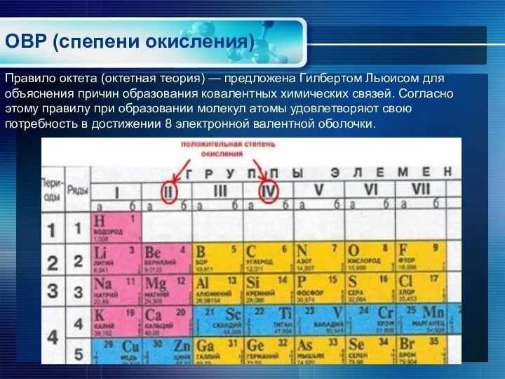 ОВР (спепени окисления) Правило октета (октетная теория) — предложена Гилбертом