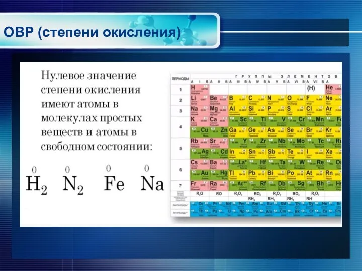 ОВР (степени окисления)