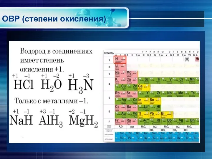 ОВР (степени окисления)