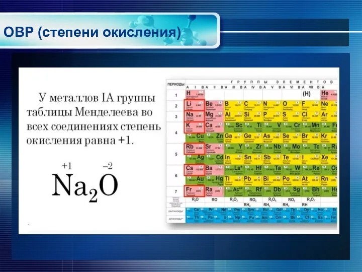 ОВР (степени окисления)