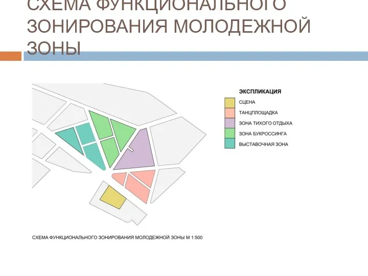 СХЕМА ФУНКЦИОНАЛЬНОГО ЗОНИРОВАНИЯ МОЛОДЕЖНОЙ ЗОНЫ