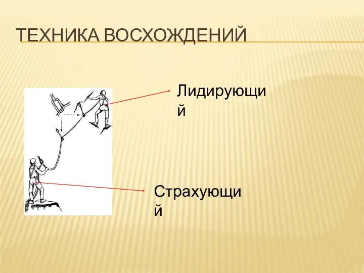 ТЕХНИКА ВОСХОЖДЕНИЙ Страхующий Лидирующий