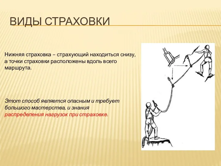 ВИДЫ СТРАХОВКИ Нижняя страховка – страхующий находиться снизу, а точки