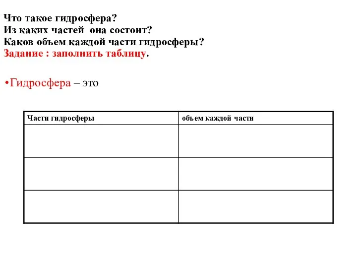 Что такое гидросфера? Из каких частей она состоит? Каков объем