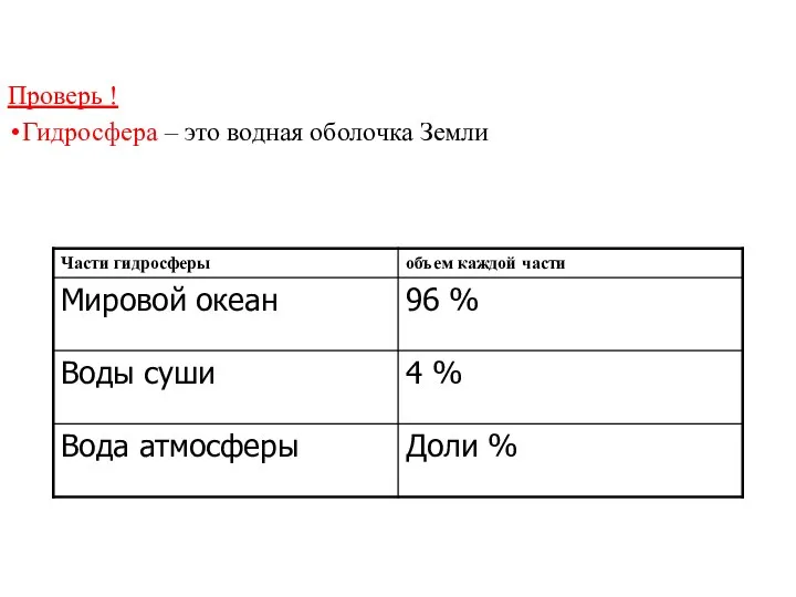 Проверь ! Гидросфера – это водная оболочка Земли