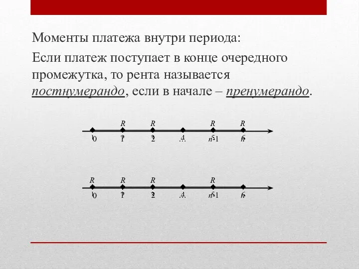 Моменты платежа внутри периода: Если платеж поступает в конце очередного