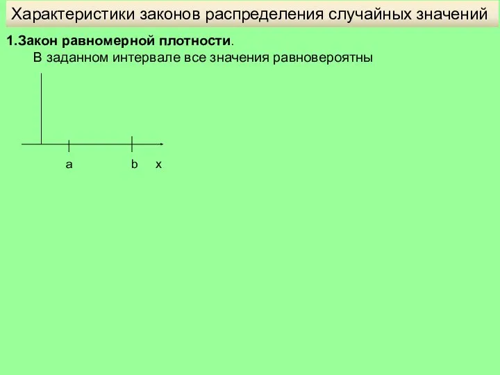 Характеристики законов распределения случайных значений 1.Закон равномерной плотности. В заданном