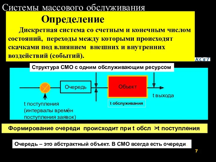 Системы массового обслуживания Определение Дискретная система со счетным и конечным