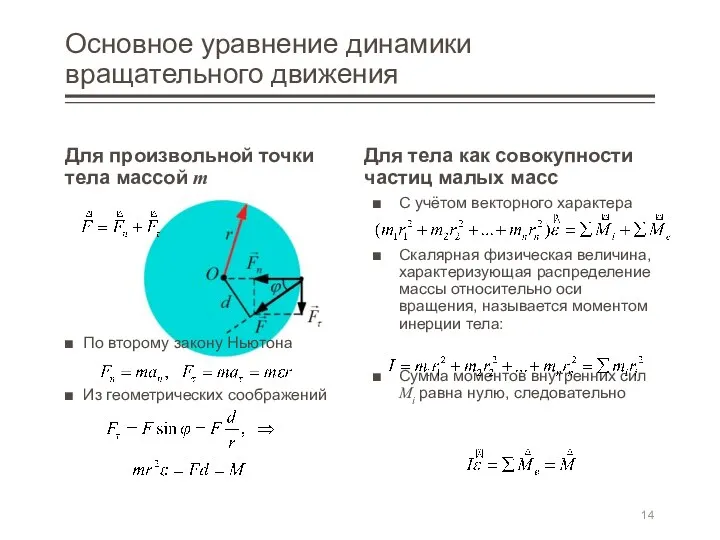 Основное уравнение динамики вращательного движения Для произвольной точки тела массой