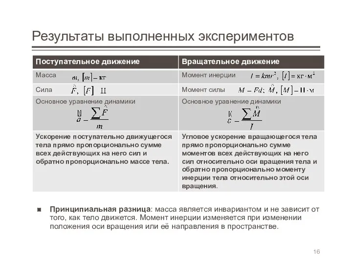 Результаты выполненных экспериментов Принципиальная разница: масса является инвариантом и не