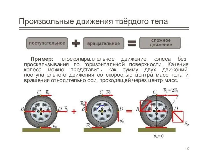 Произвольные движения твёрдого тела Пример: плоскопараллельное движение колеса без проскальзывания