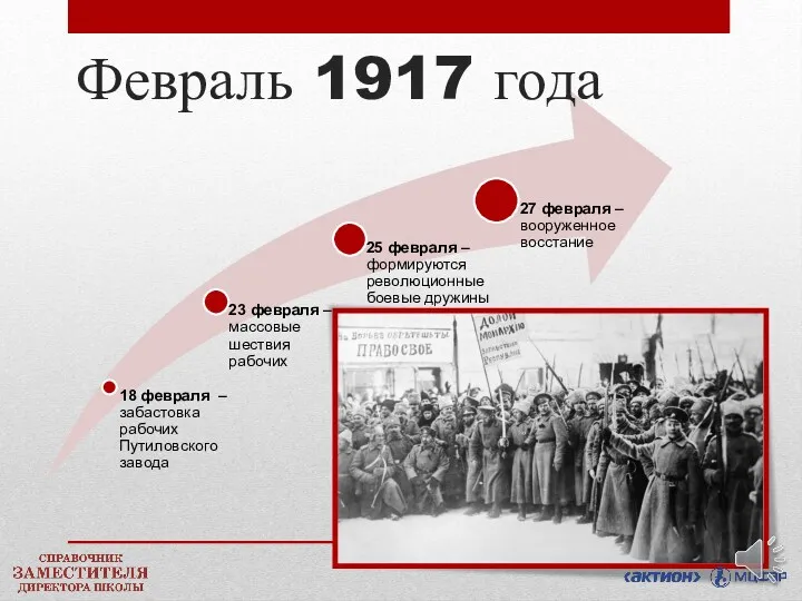 Февраль 1917 года