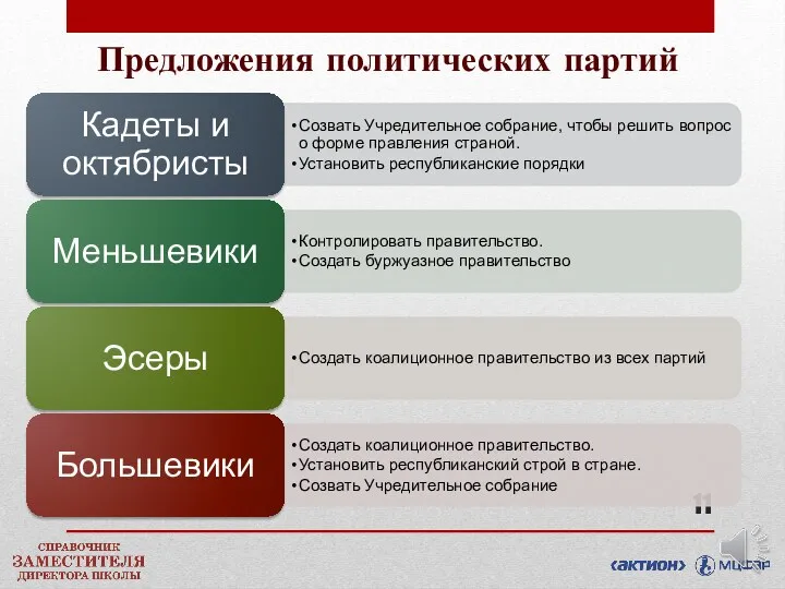 Предложения политических партий