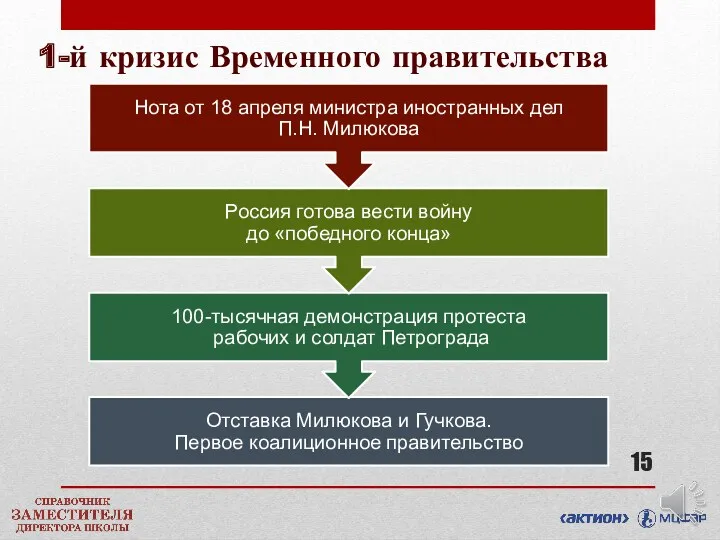 1-й кризис Временного правительства