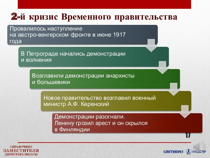 2-й кризис Временного правительства