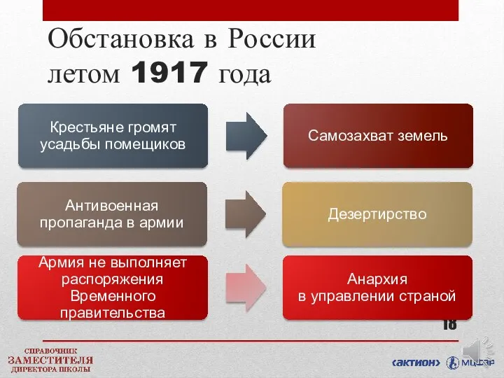 Обстановка в России летом 1917 года