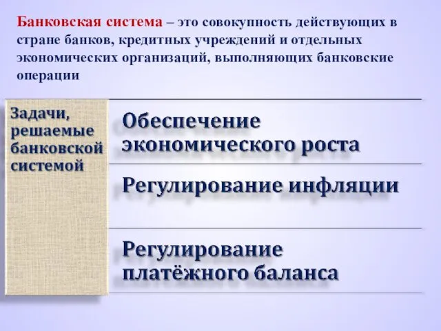 Банковская система – это совокупность действующих в стране банков, кредитных учреждений и отдельных