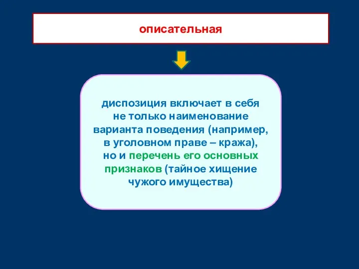 диспозиция включает в себя не только наименование варианта поведения (например,