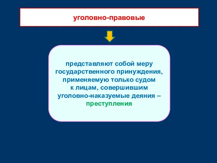 представляют собой меру государственного принуждения, применяемую только судом к лицам, совершившим уголовно-наказуемые деяния – преступления уголовно-правовые