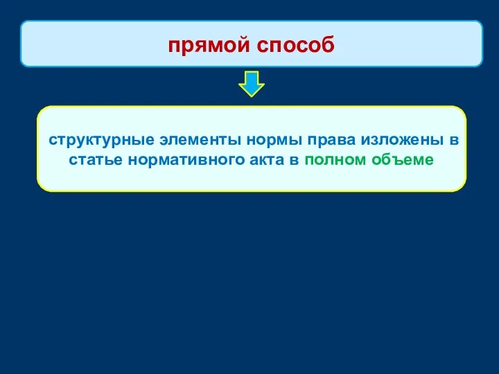 структурные элементы нормы права изложены в статье нормативного акта в полном объеме прямой способ