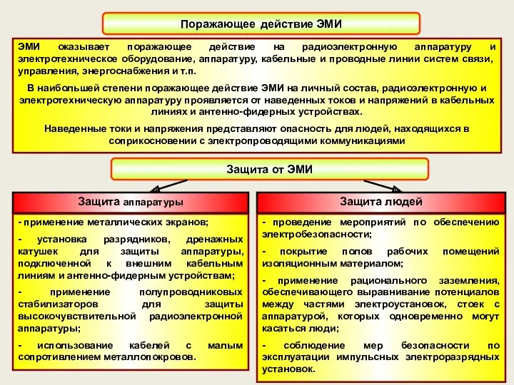 Поражающее действие ЭМИ ЭМИ оказывает поражающее действие на радиоэлектронную аппаратуру