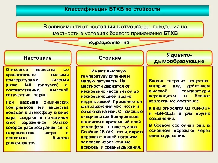 В зависимости от состояния в атмосфере, поведения на местности в