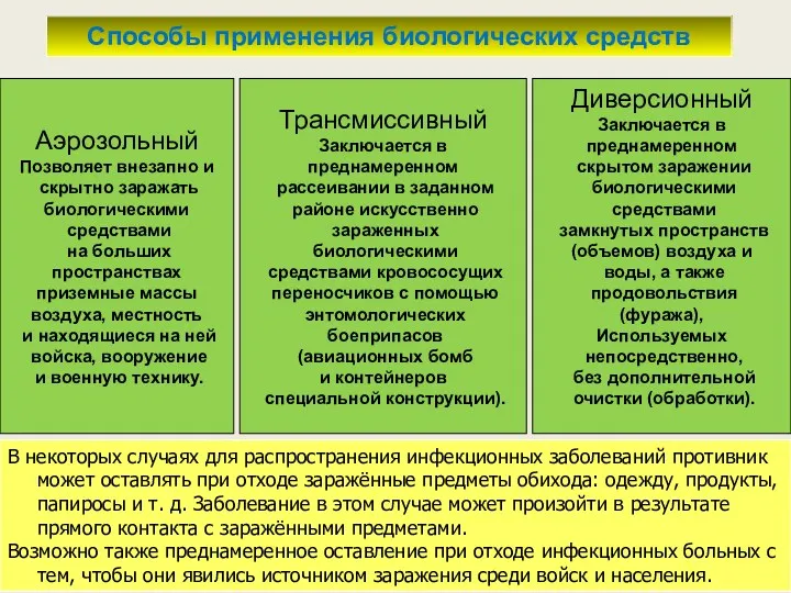 В некоторых случаях для распространения инфекционных заболеваний противник может оставлять