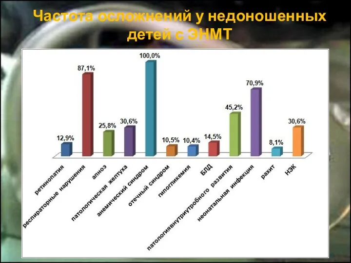 Частота осложнений у недоношенных детей с ЭНМТ