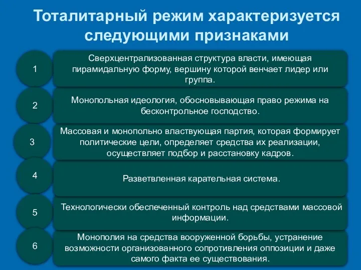 Тоталитарный режим характеризуется следующими признаками . 1 2 3 4