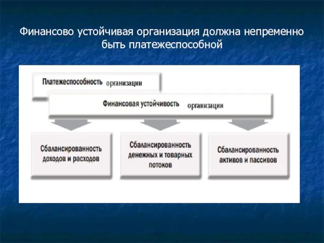 Финансово устойчивая организация должна непременно быть платежеспособной