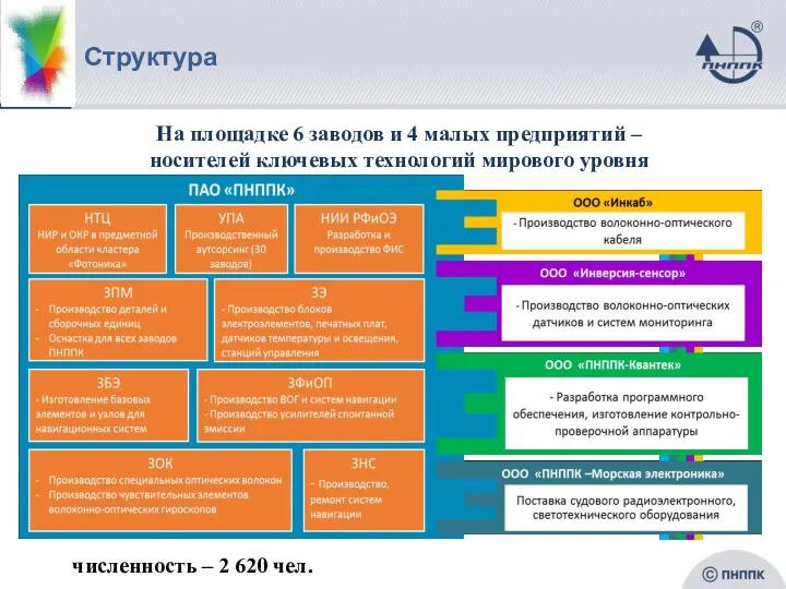 Структура На площадке 6 заводов и 4 малых предприятий –