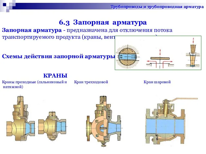 6.3 Запорная арматура Запорная арматура - предназначена для отключения потока транспортируемого продукта (краны,