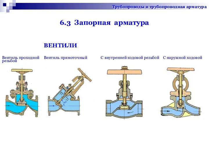 6.3 Запорная арматура ВЕНТИЛИ Вентиль проходной Вентиль прямоточный С внутренней ходовой резьбой С