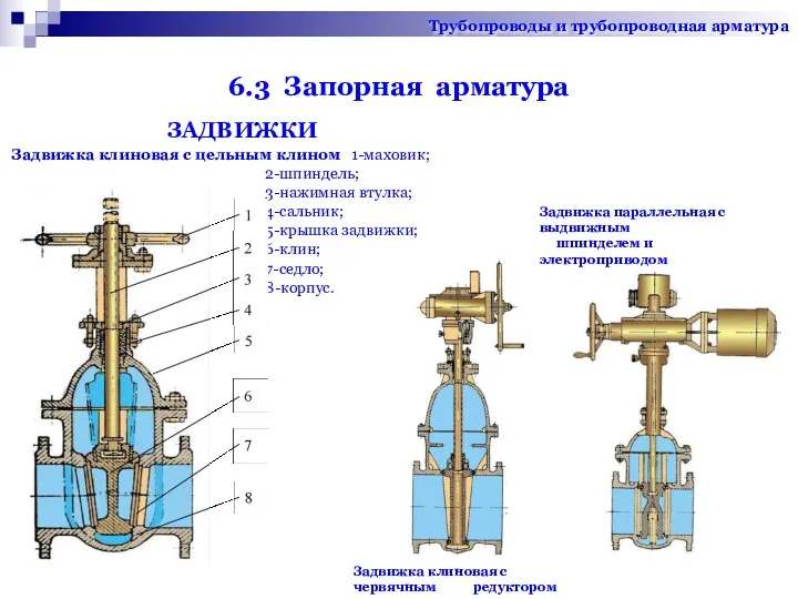 6.3 Запорная арматура ЗАДВИЖКИ Задвижка клиновая с цельным клином 1-маховик;