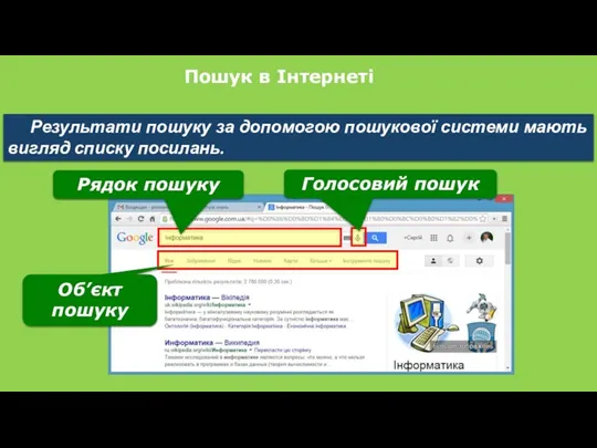 Пошук в Інтернеті Результати пошуку за допомогою пошукової системи мають вигляд списку посилань.