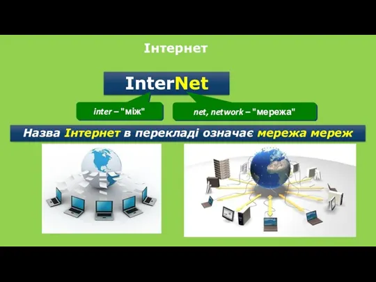 Інтернет InterNet inter – "між" net, network – "мережа" Назва Інтернет в перекладі означає мережа мереж