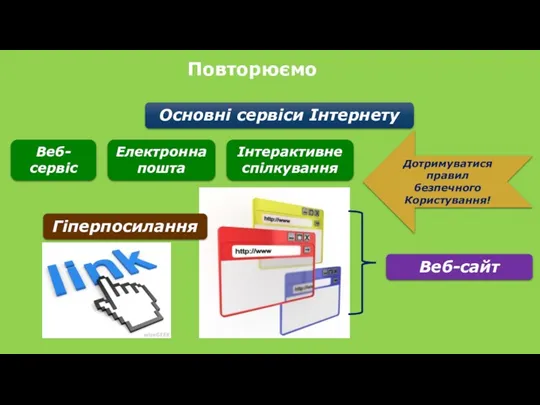 Повторюємо Основні сервіси Інтернету Веб-сервіс Електронна пошта Інтерактивне спілкування Дотримуватися правил безпечного Користування! Гіперпосилання Веб-сайт