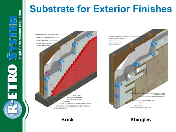 Substrate for Exterior Finishes Brick Shingles