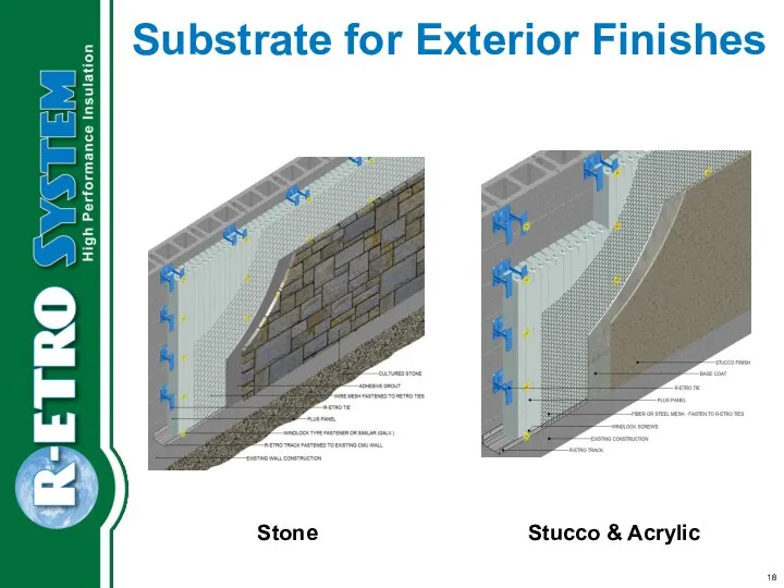 Substrate for Exterior Finishes Stone Stucco & Acrylic