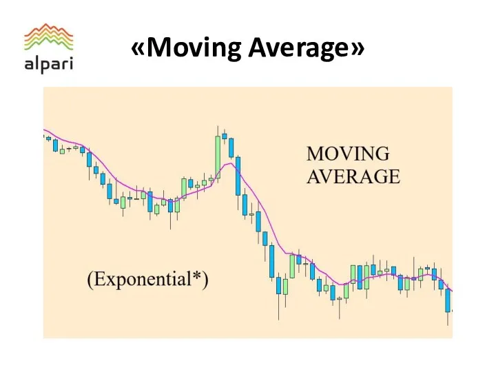 «Moving Average»